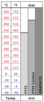 BELLOWS SEAL Chart