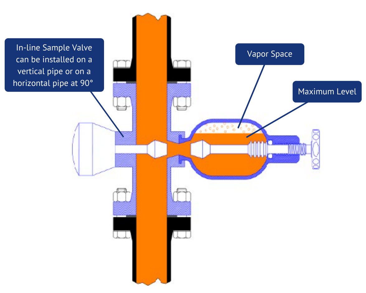 Illustration of vapor space for product expansion