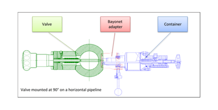 BIAR Liquefied Gas Sample valve mounted at 90 degree on a horizontal pipeline