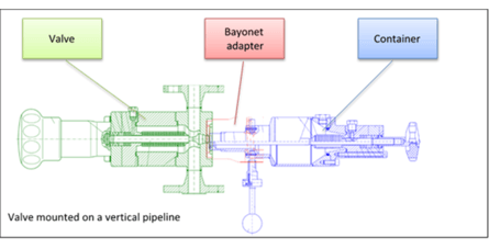 BIAR Liquefied Gas Sample valve mounted on a vertical pipeline