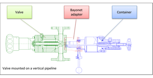 BIAR Liquefied Gas Sample valve mounted on a vertical pipeline