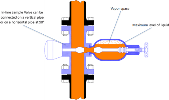 Sample cylinder with vapor space for liquefied gas expansion