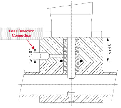 Stuffing Box Double Diagram