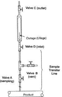 Typical Sample Container Line Drawing