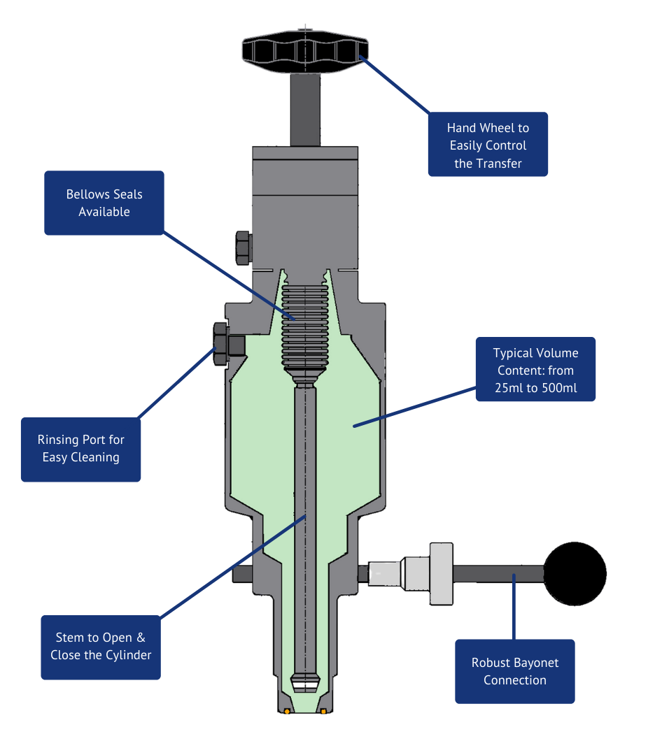 Sample valve illustration