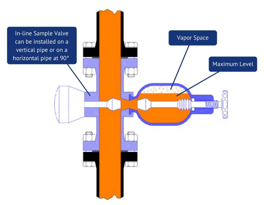 Sample Valve Diagram