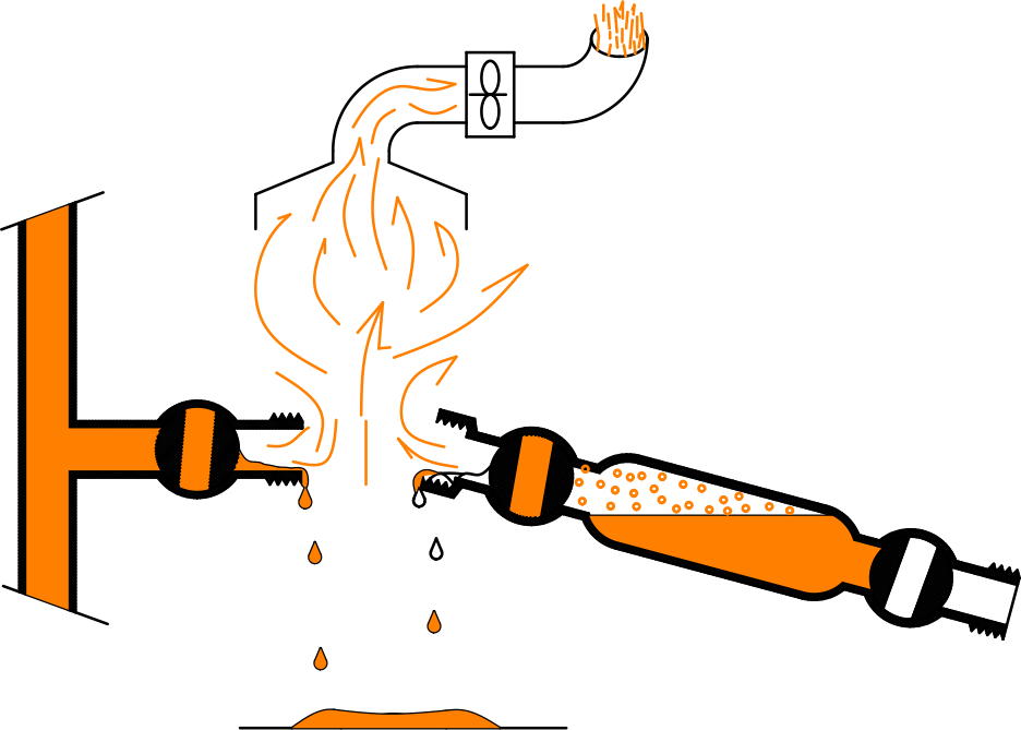 Illustration of problem with closed loop system Illustration of problem with closed loop system