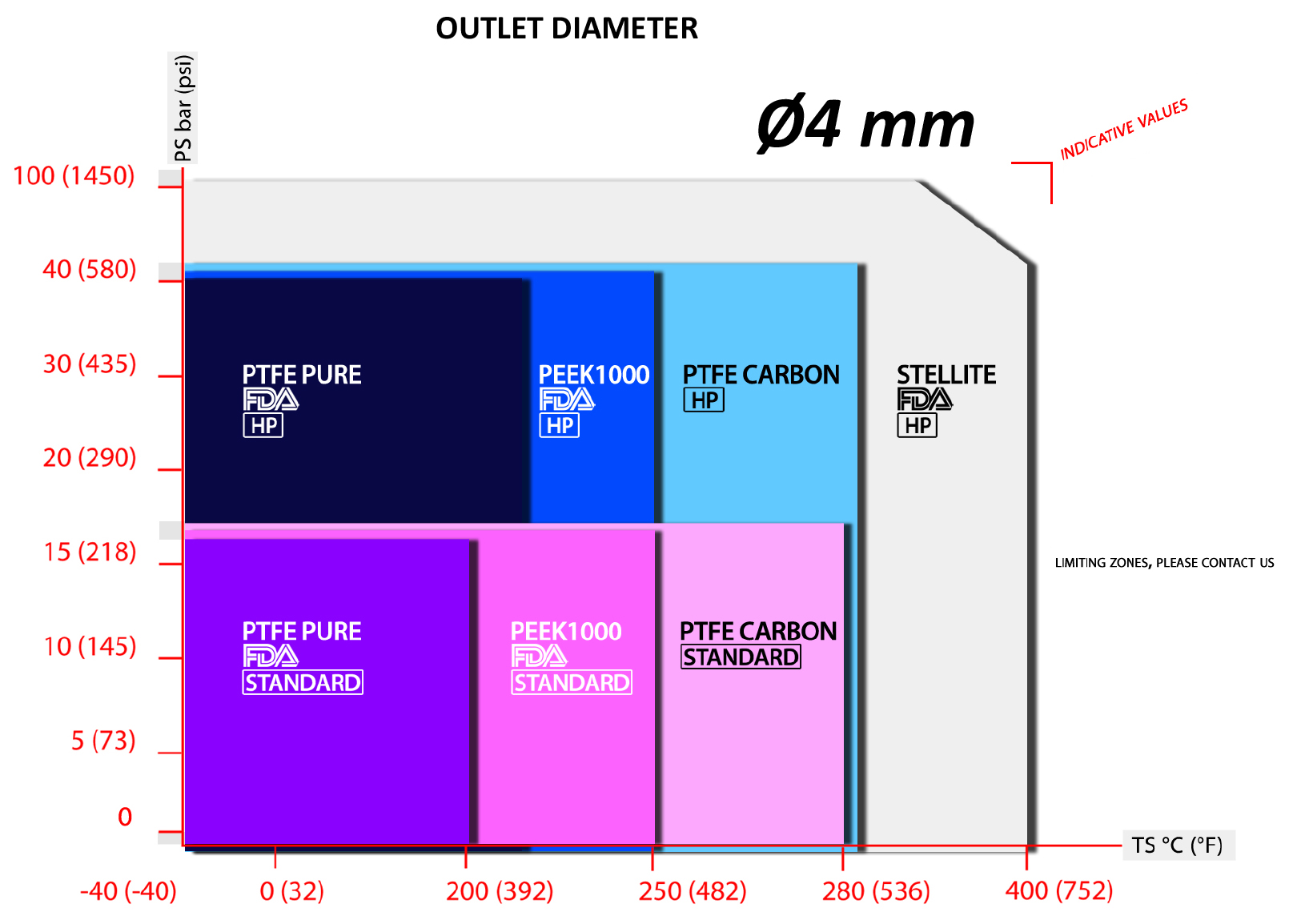 Stem Gasket-04mm Chart