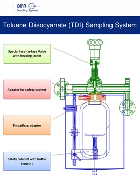 Toluene Diisocyanate Sampling | Liquid Sampling Tools